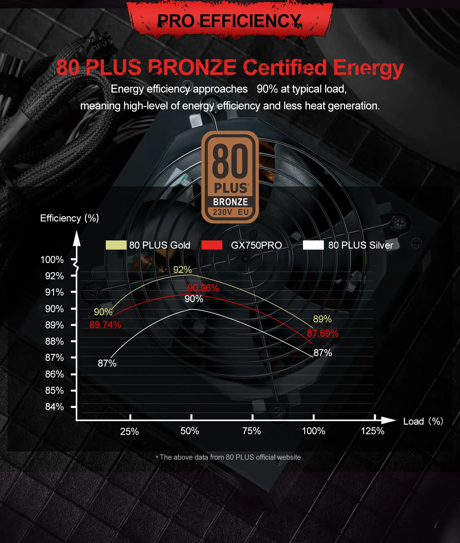 Huntkey GX750 Pro Gaming PSU | 750W 80 PLUS Certified Power Supply
