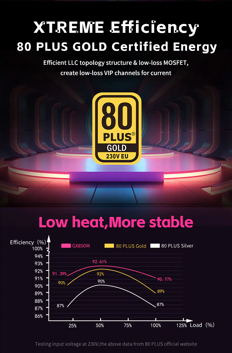 GX850M Power Supply - Huntkey