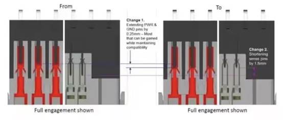 Difference between the connectors of ATX 3.0 and ATX 3.1